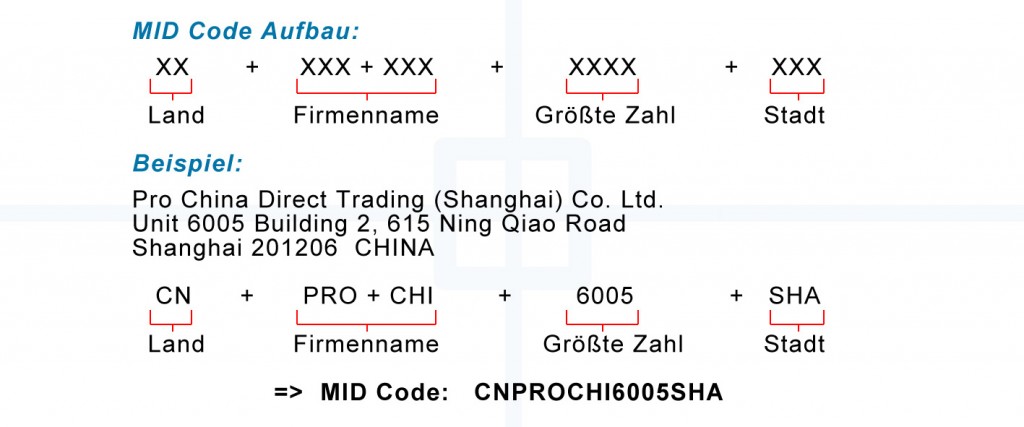 Manufacturers Identification Code