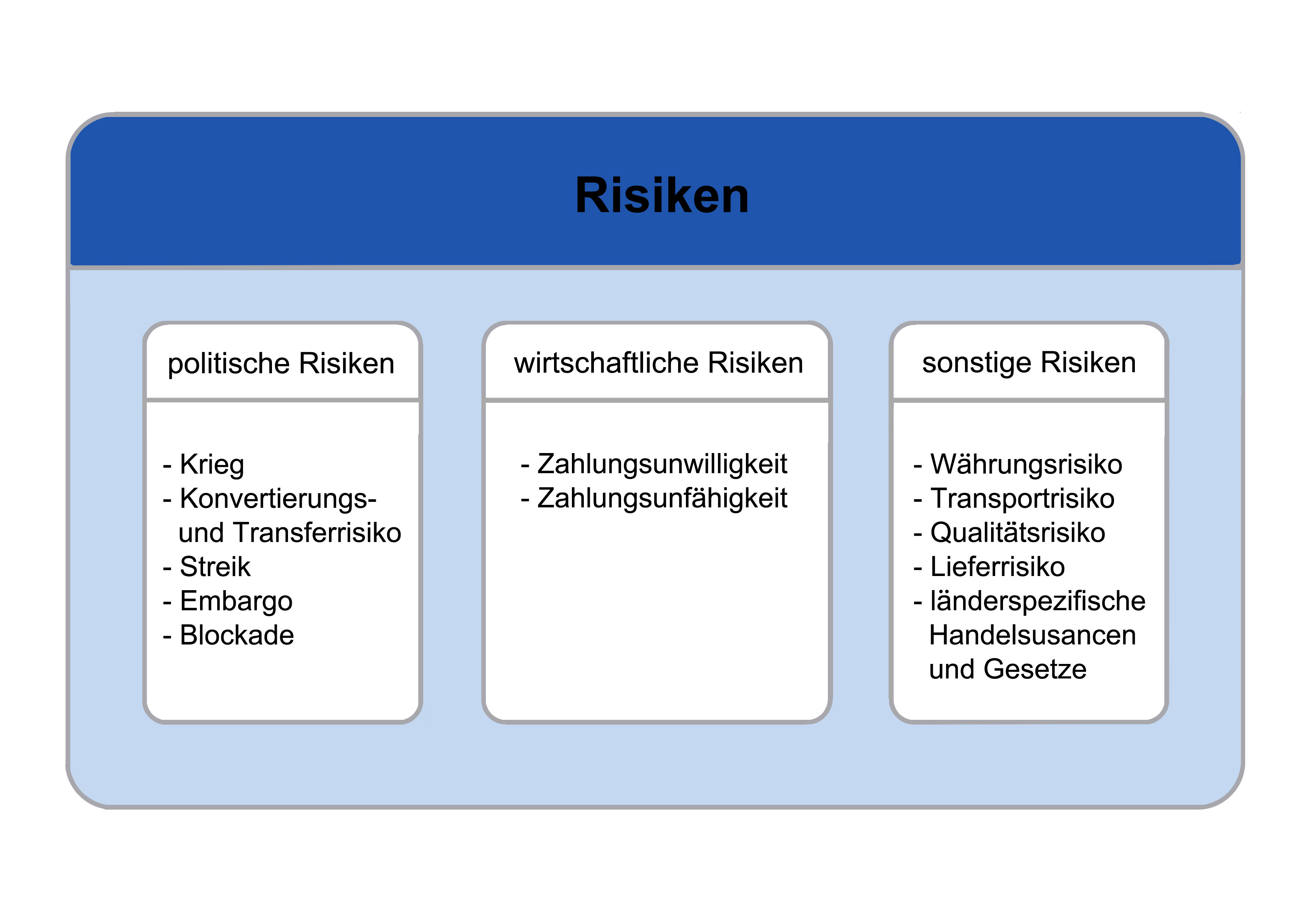 Risiken beim Direktimport