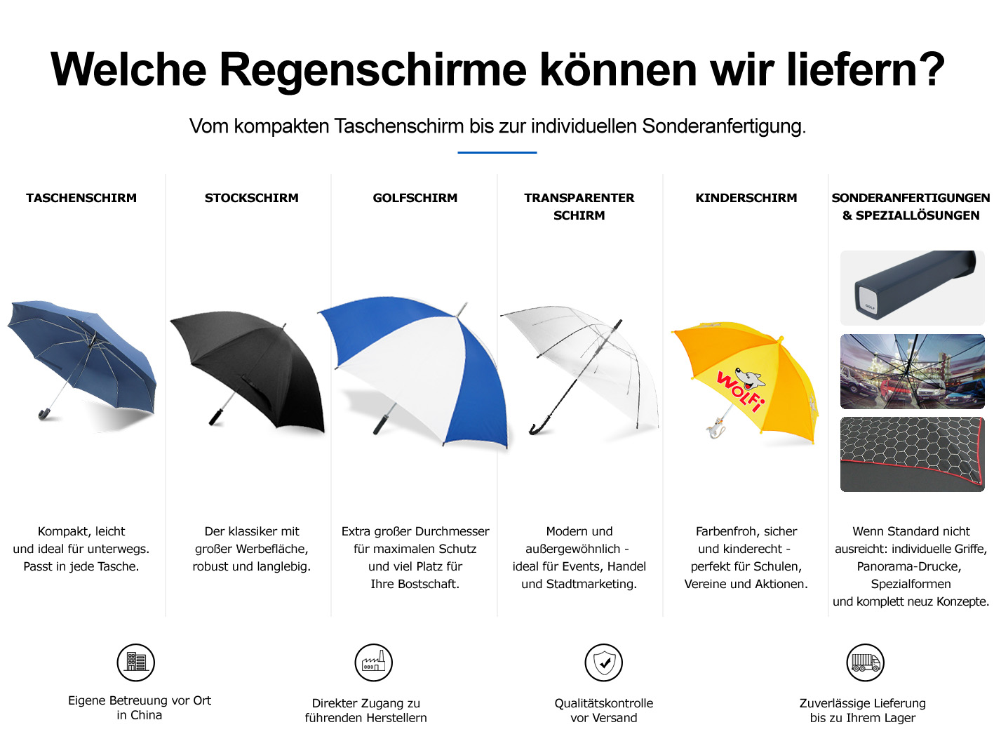 Übersicht verschiedener Regenschirmarten mit Taschenschirm, Stockschirm, Golfschirm, transparentem Regenschirm, Kinderschirm und individuellen Sonderanfertigungen direkt aus China