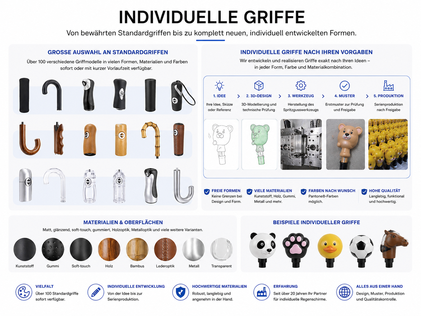 Übersicht individueller Regenschirmgriffe mit Standardgriffen, Sonderentwicklungen, Werkzeugbau, 3D-Design und verschiedenen Materialien wie Holz, Soft-Touch, Metall und Bambus