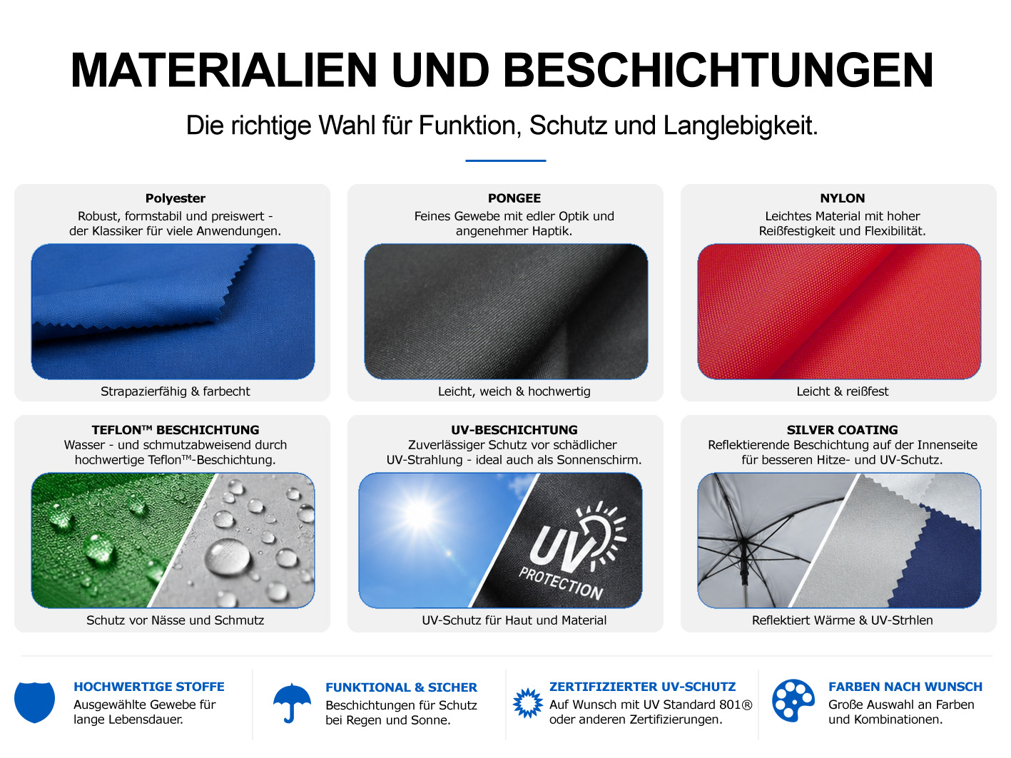 Übersicht über Regenschirmmaterialien und Beschichtungen mit Polyester, Pongee, Nylon, Teflon™-Beschichtung, UV-Beschichtung und Silver Coating für individuelle Regenschirme